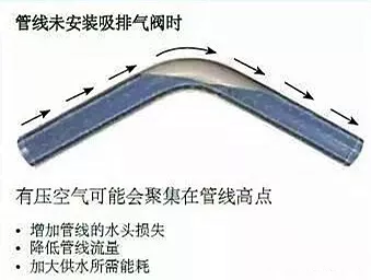 管线未安装进排气阀时
