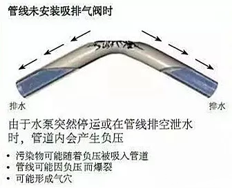 管线未安装进排气阀时