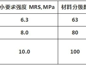 PE管材常见的知识及问题