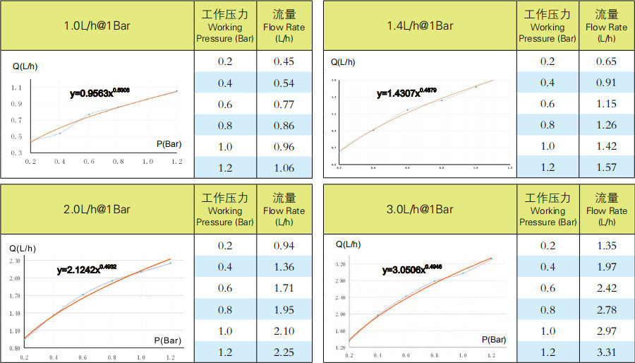 内镶贴片滴灌带滴头规格