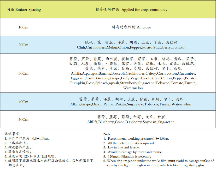 贴片滴灌带应用范围