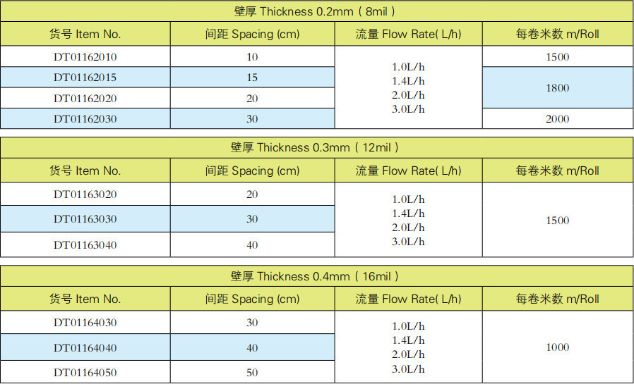 贴片滴灌带其他规格