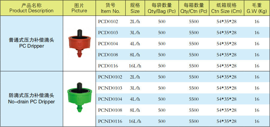 管上压力补偿滴头系列产品
