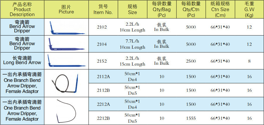 滴箭系列产品