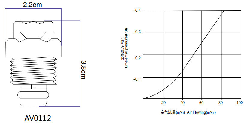 1/2" 空气阀技术参数