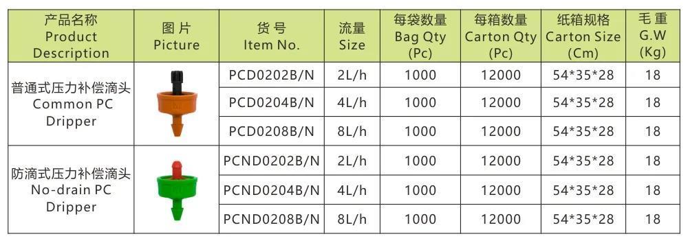 压力补偿滴头2021款系列产品