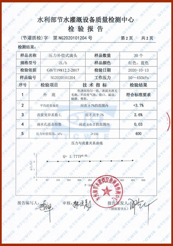 压力补偿滴头2L/H国家检测报告