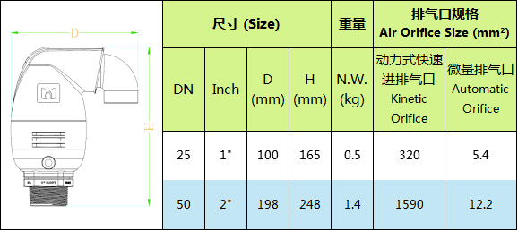 C型组合式空气阀技术参数