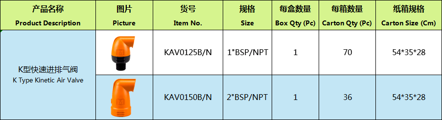 K型快速进排气阀 系列产品