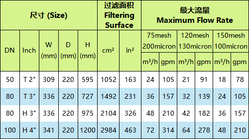 尺寸