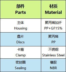 手动叠片过滤器材质